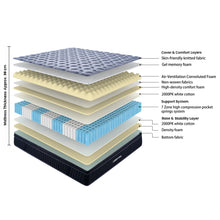 Load image into Gallery viewer, LivingTopia FirmNest Prime Super King Mattress