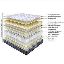 Load image into Gallery viewer, LivingTopia Hybrid Classic Super King Mattress
