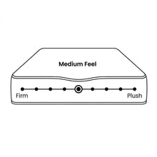 Load image into Gallery viewer, LivingTopia FirmNest Classic Super King Mattress