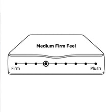 Load image into Gallery viewer, LivingTopia Hybrid Pro Super King Mattress