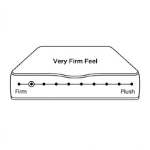 Load image into Gallery viewer, HardCore Classic Double Mattress