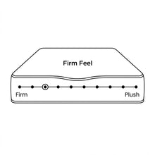 Load image into Gallery viewer, HardCore Plus King Mattress