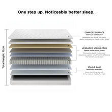 Load image into Gallery viewer, LiteNest Plus Queen Mattress