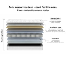 Load image into Gallery viewer, LiteNest Classic Cot Mattress