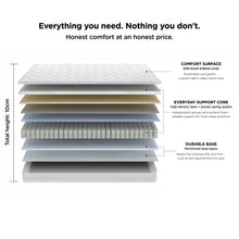 Load image into Gallery viewer, 24387-litenest-classic-single-mattress-2608101