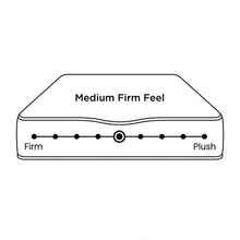 Load image into Gallery viewer, 24398-litenest-pro-queen-mattress-2608102