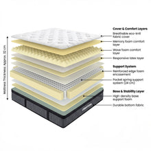 Load image into Gallery viewer, lt10841-livingtopia-hybrid-prime-single-mattress-2608121