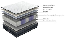 Load image into Gallery viewer, Bamboo 5 Zones Pocket Spring Mattress - Double At Betalife
